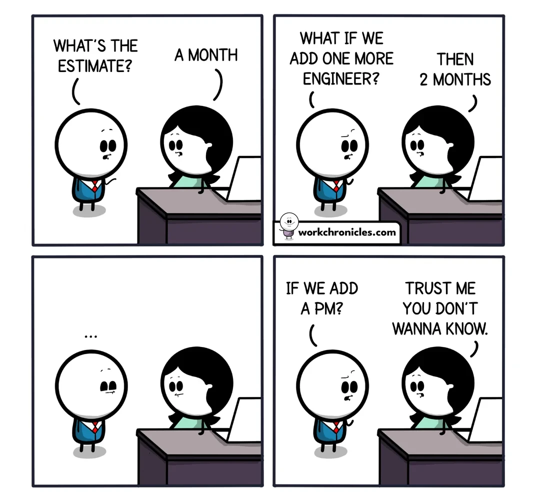 Business-driven Development