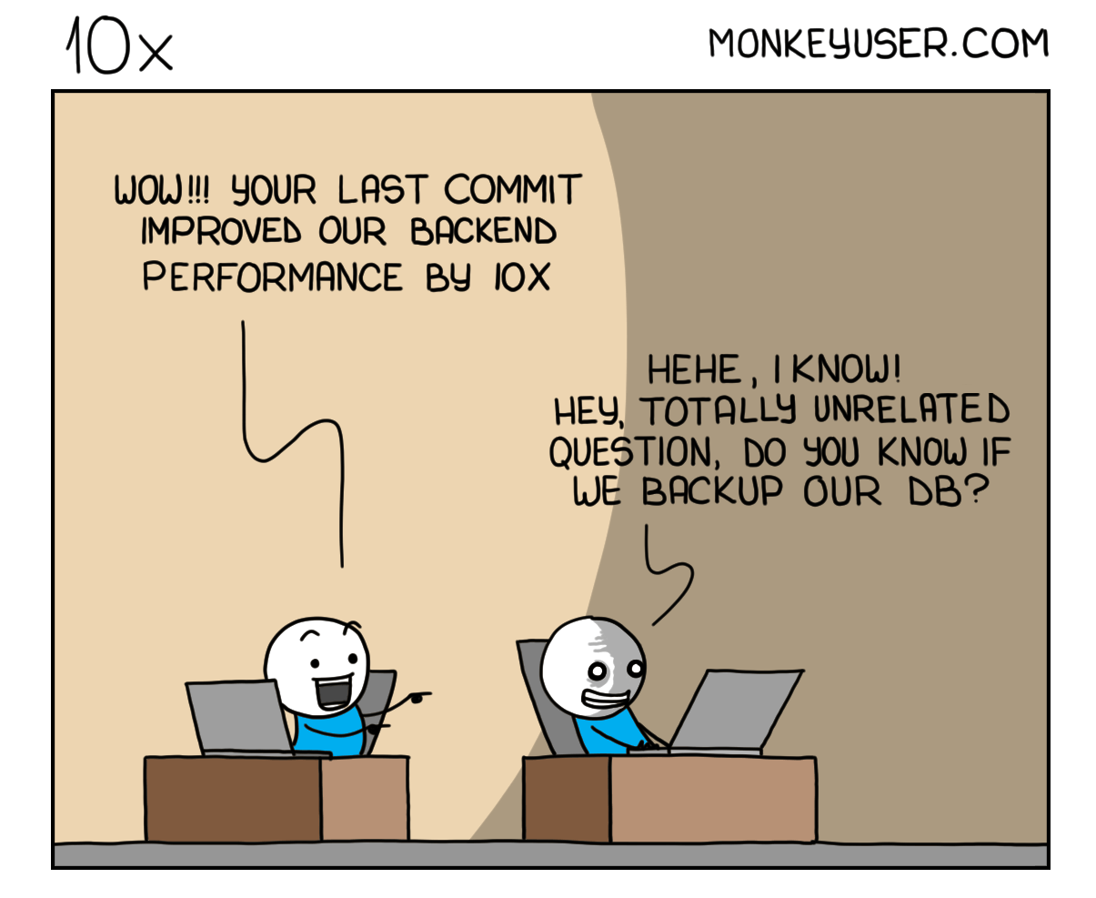 backups