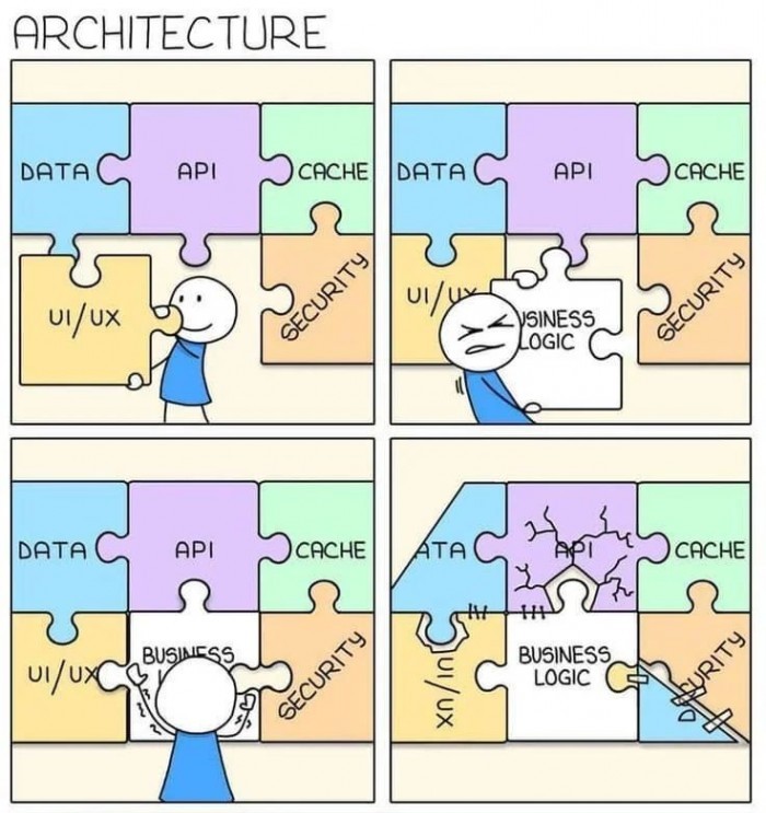 CI/CD for Licensed Software You Don't Host
